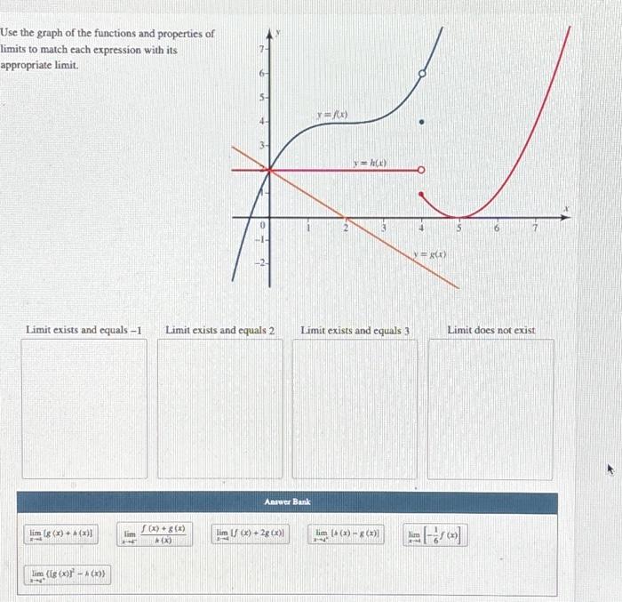 Use the graph of the functions and properties of | Chegg.com