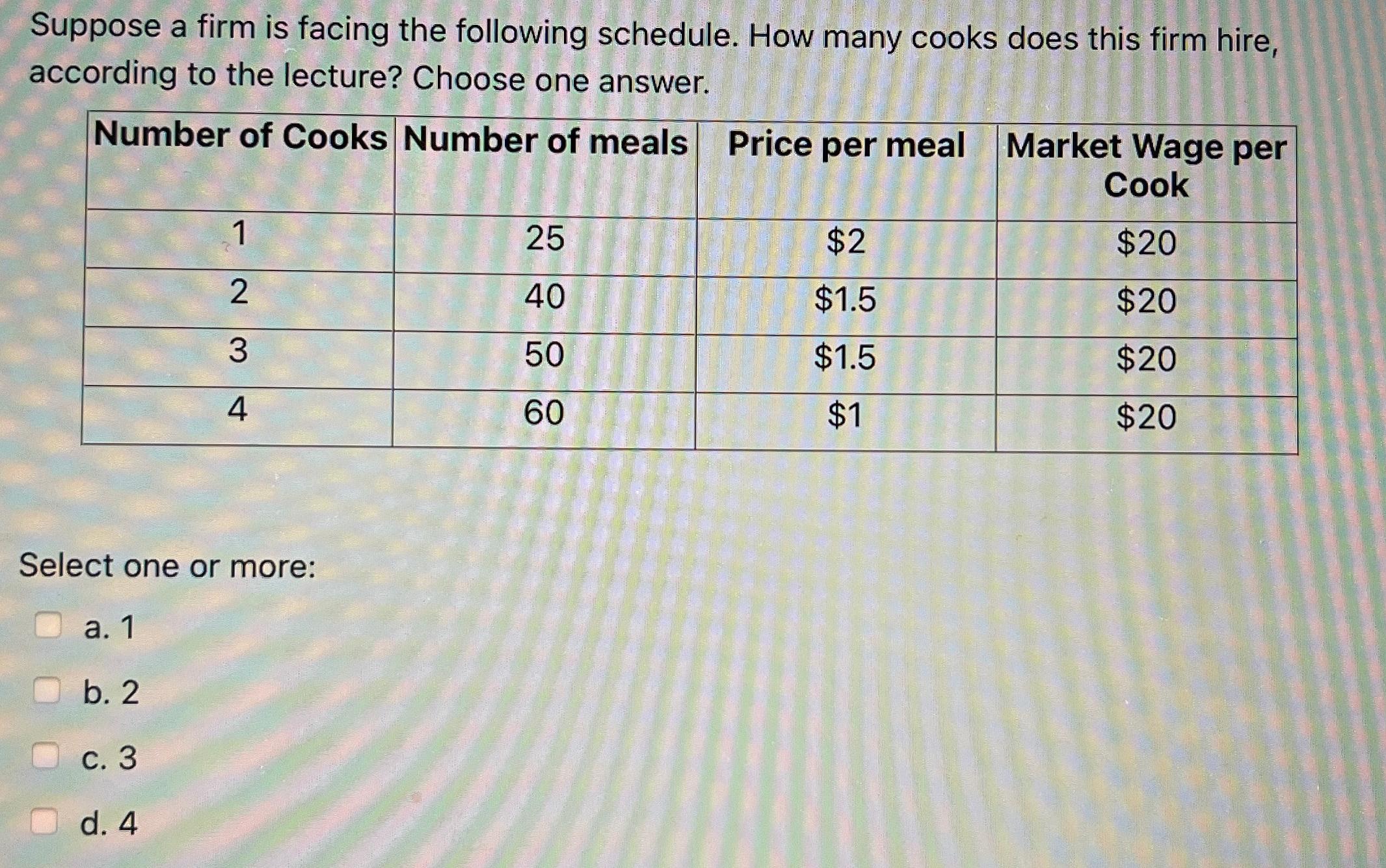 Solved Suppose a firm is facing the following schedule. How