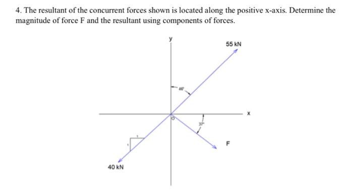 Solved 4. The resultant of the concurrent forces shown is | Chegg.com