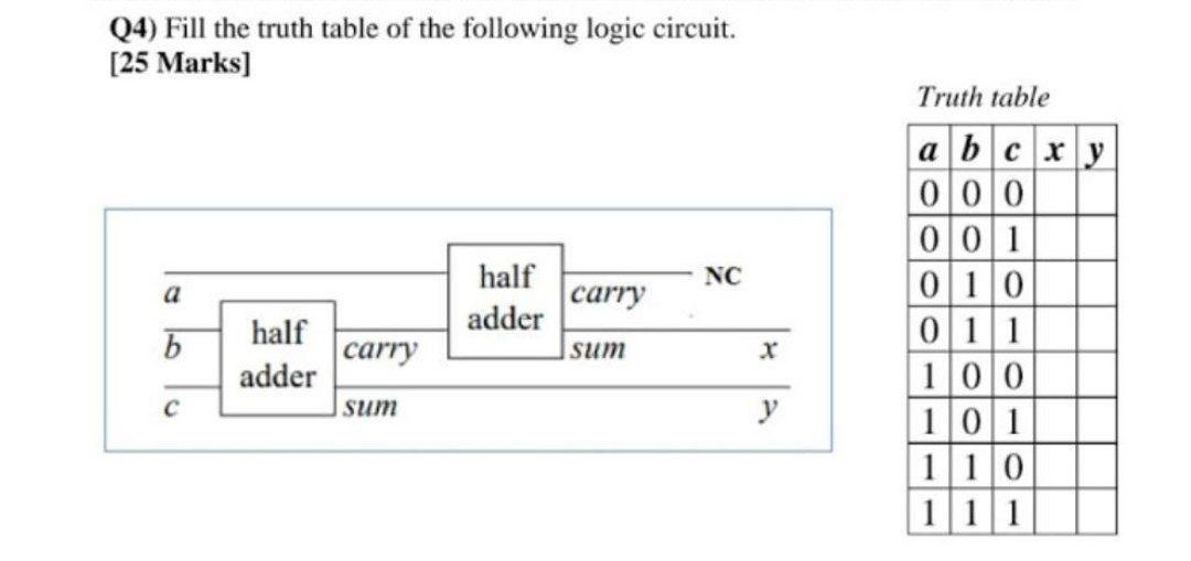 Solved (4) Fill the truth table of the following logic | Chegg.com