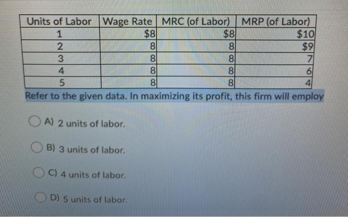 solved-units-of-labor-wage-rate-mrc-of-labor-mrc-of-chegg