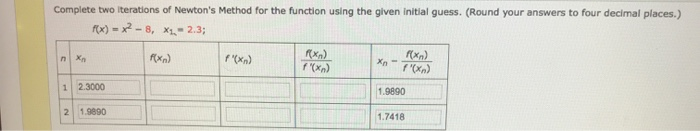 Solved Complete two iterations of Newton's Method for the | Chegg.com