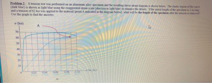 Solved Problem 2. A tension test was performed on an | Chegg.com