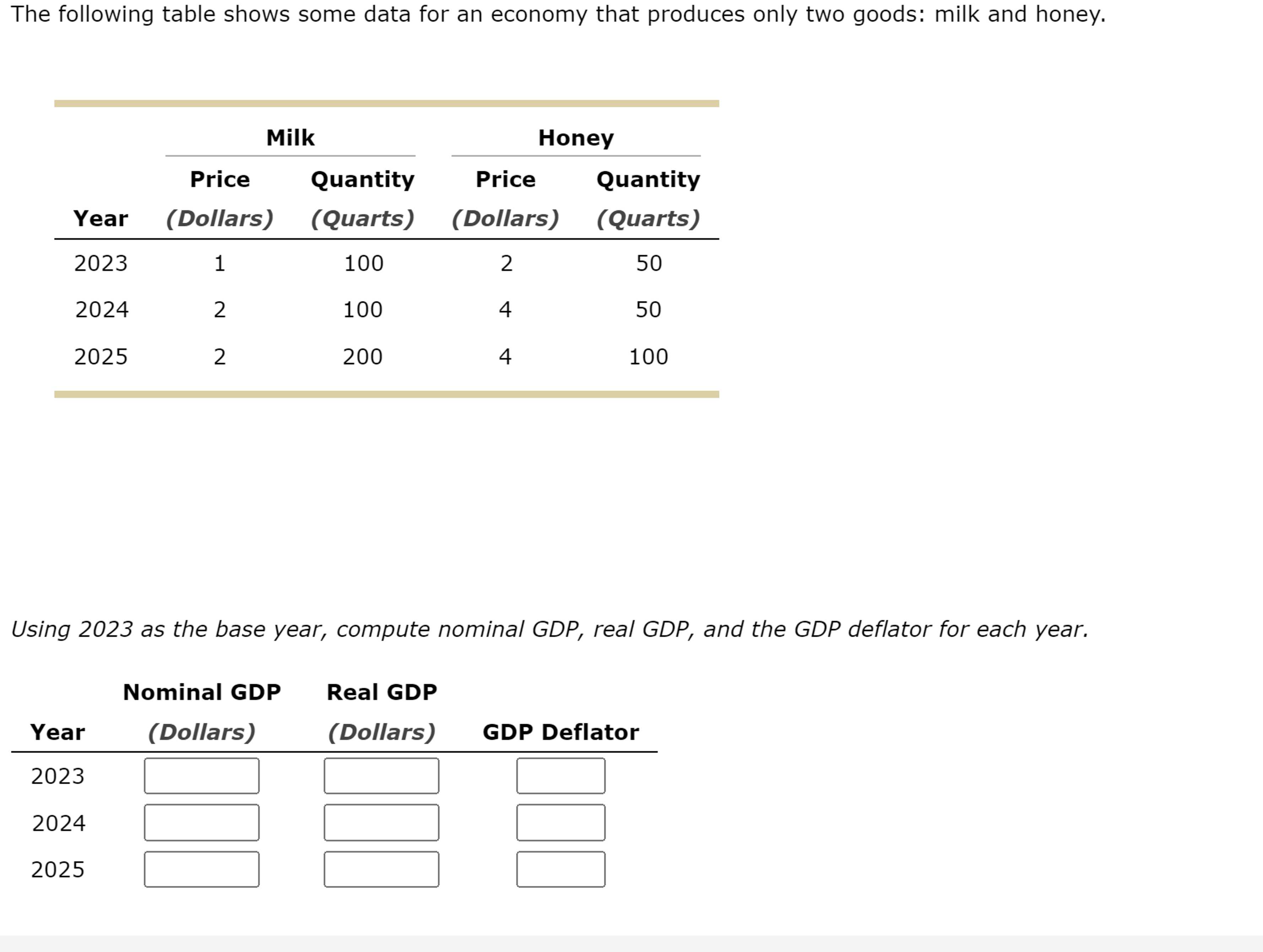 Solved The following table shows some data for an economy | Chegg.com