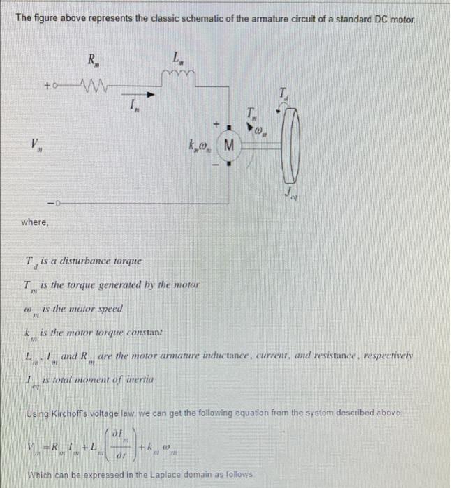 Solved The figure above represents the classic schematic of | Chegg.com