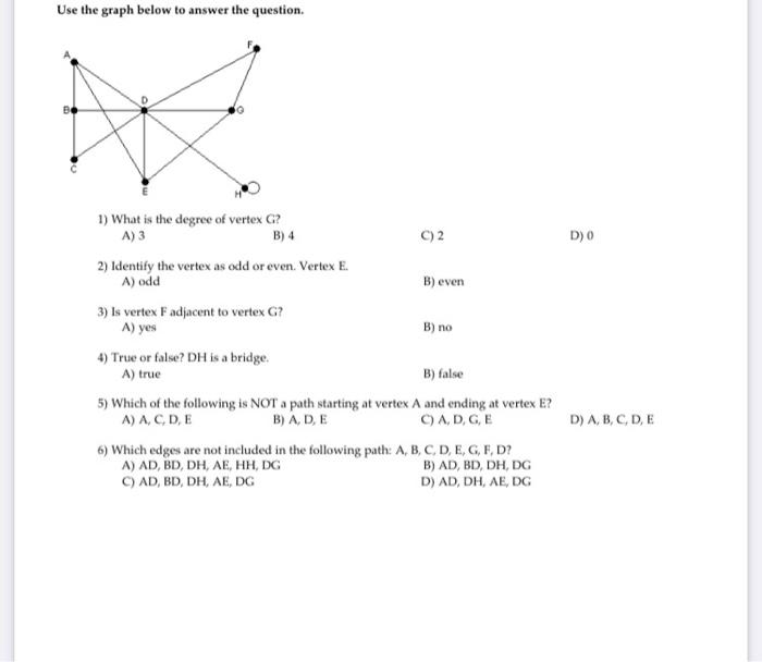 Solved Use the graph below to answer the question. D) 1) | Chegg.com