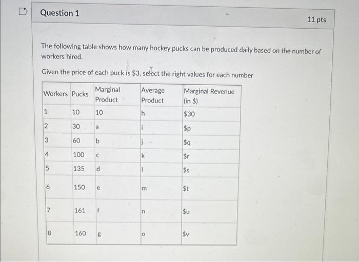 Solved The following table shows how many hockey pucks can