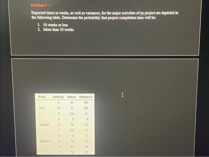 Solved Problem 4- Expected times in weeks, as well as | Chegg.com