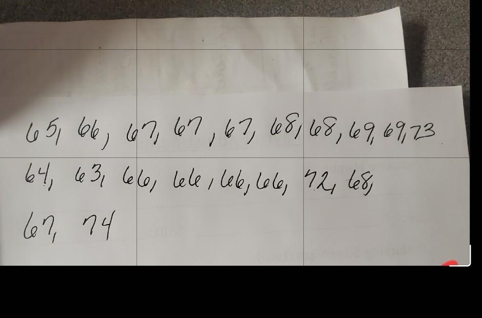 Solved Give A Point Estimate mean For The Average Height Chegg solved-give-a-point-estimate-mean-for-the-average-height-chegg