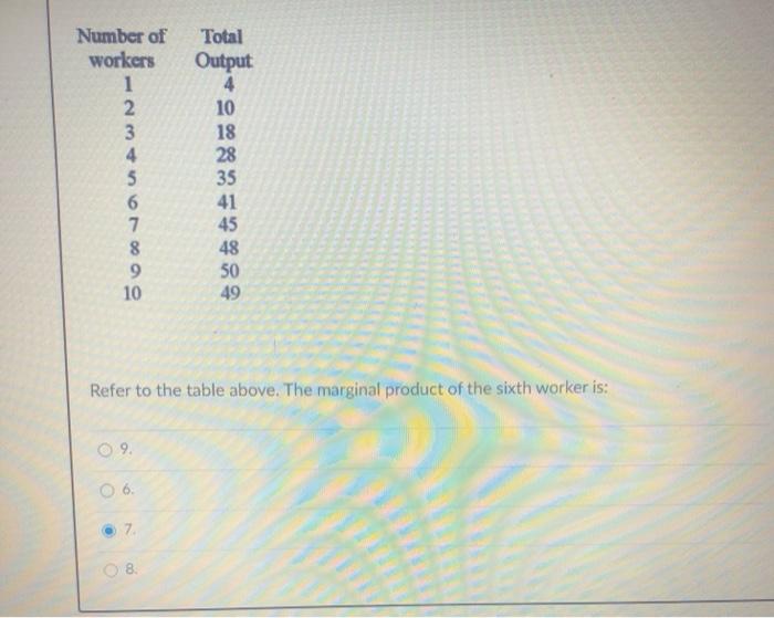 solved-number-of-workers-1-2-3-4-5-6-7-8-9-10-total-output-chegg