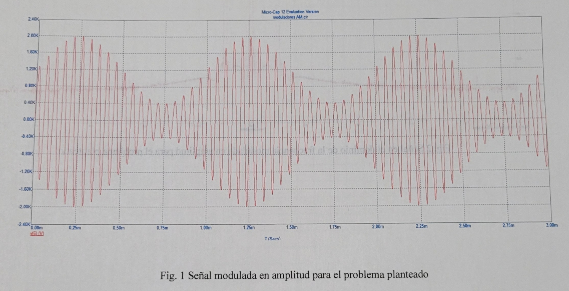 Solved Problem 1 ﻿Figure 1 ﻿shows an amplitude-modulated | Chegg.com