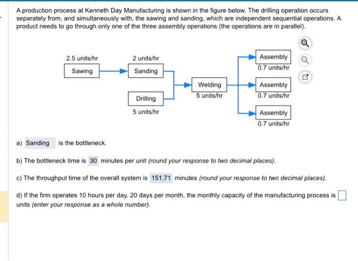 Solved A Production Process At Kenneth Day Manufacturing Is