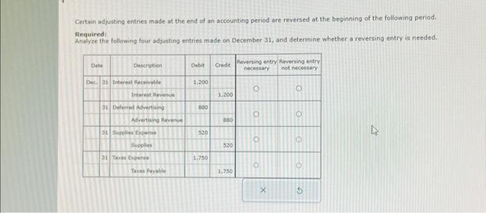 Solved Analyze The Following For Adjusting Entries Made Of | Chegg.com