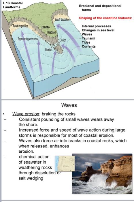 Solved L 13 P 1 Coastal Landforms Shaping Of The Coastline Chegg