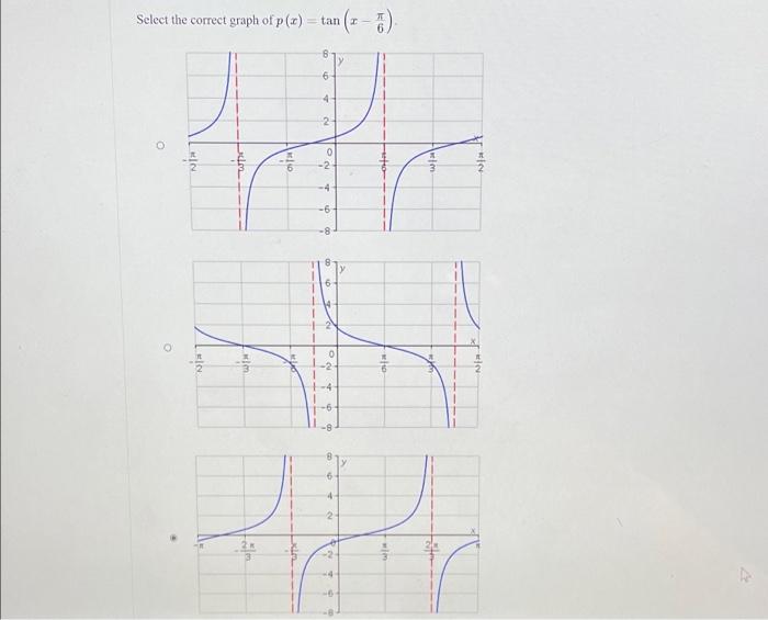 Solved Sketch two periods of the graph of the function p(x) | Chegg.com