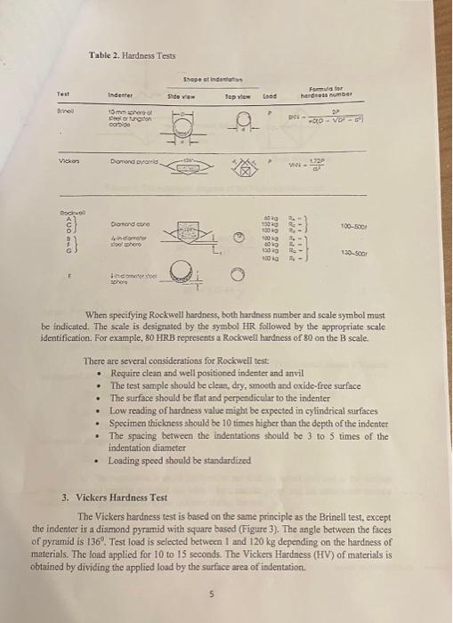 Table 2. Hardness Tests
When specifying Rockwell hardness, both hardness number and scale symbol must be indicated. The scale