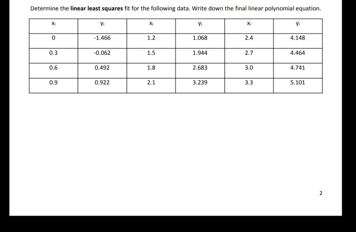 Solved Determine the linear least squares fit for the | Chegg.com