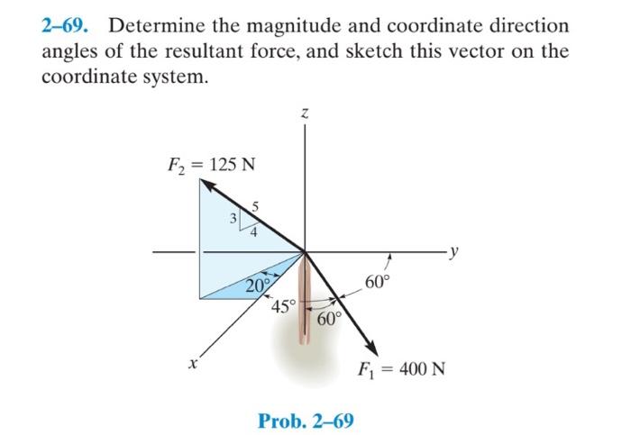 Solved 2-69. Determine the magnitude and coordinate | Chegg.com