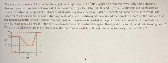 Solved The figure here shows a plot of potential energy U | Chegg.com