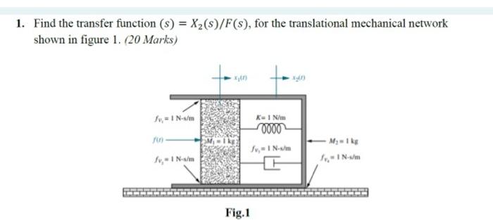 Solved 1. Find the transfer function (s) = x2(s)/F(), for | Chegg.com