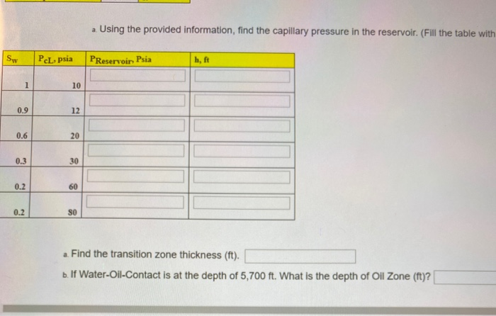 The following capillary prese data re m ed in | Chegg.com