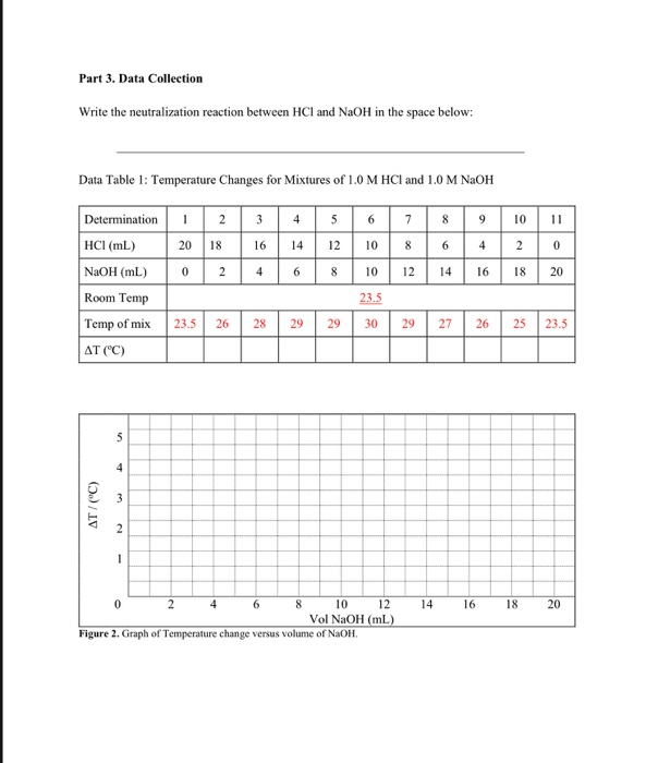 Solved Part 3. Data Collection Write the neutralization | Chegg.com