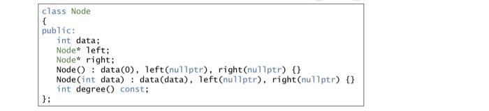 Solved Objectives: - Demonstrate a working BST - Demonstrate | Chegg.com