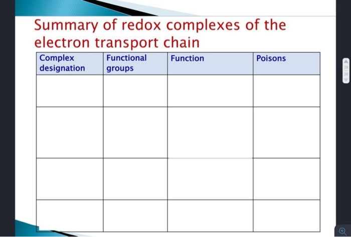 Solved Summary of redox complexes of the electron transport | Chegg.com