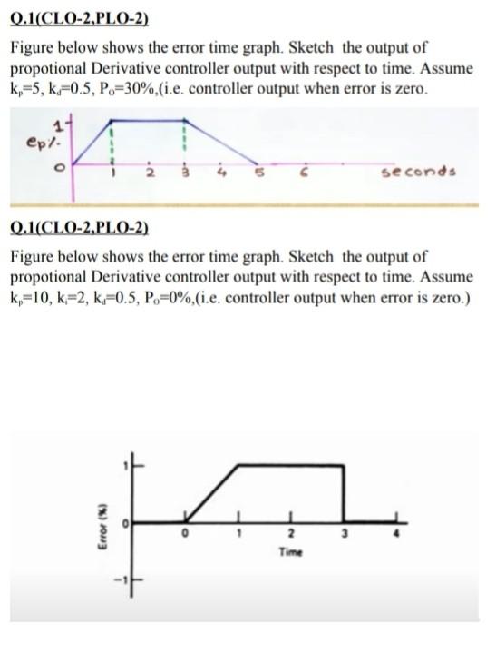 Solved Q.1(CLO-2,PLO-2) Figure below shows the error time | Chegg.com
