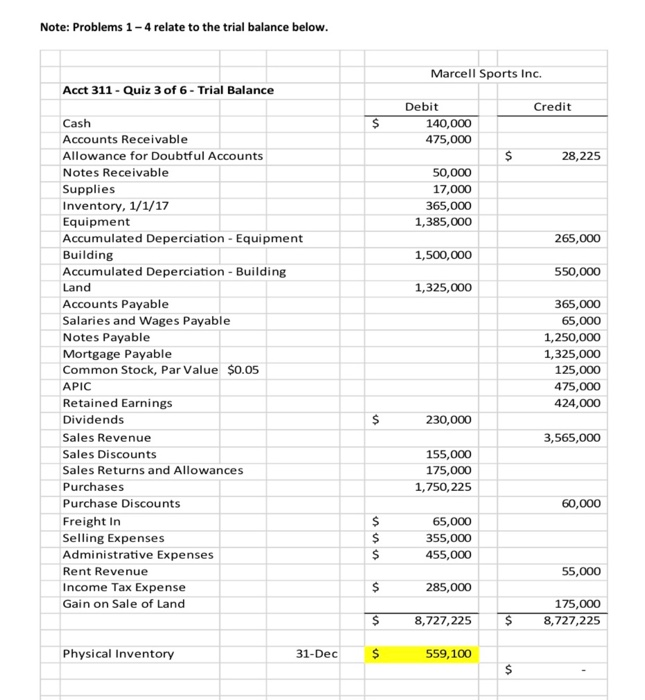 Solved Note: Problems 1-4 Relate To The Trial Balance Below. | Chegg.com