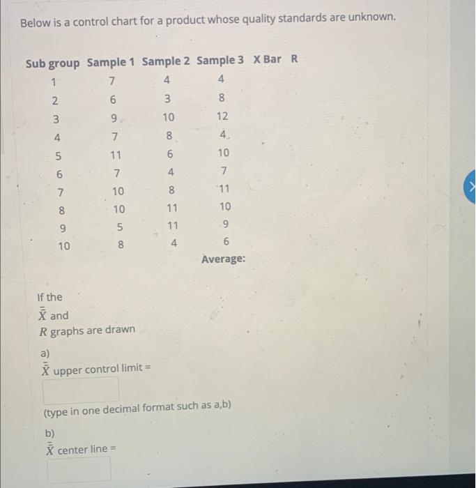 Solved Below is a control chart for a product whose quality | Chegg.com