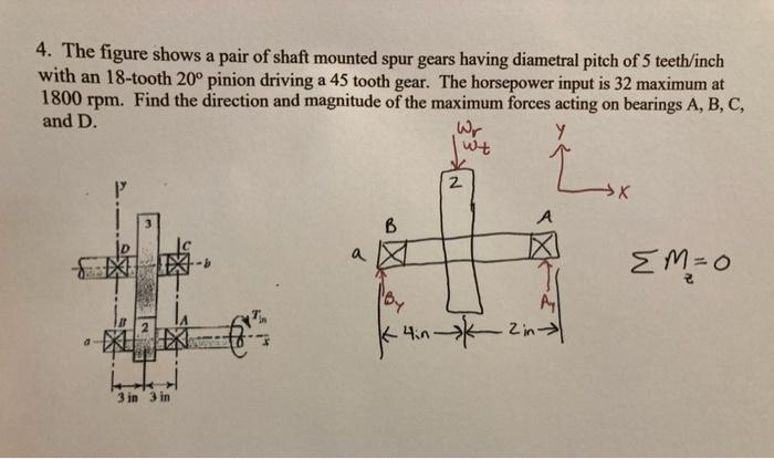 Solved 4. The figure shows a pair of shaft mounted spur | Chegg.com