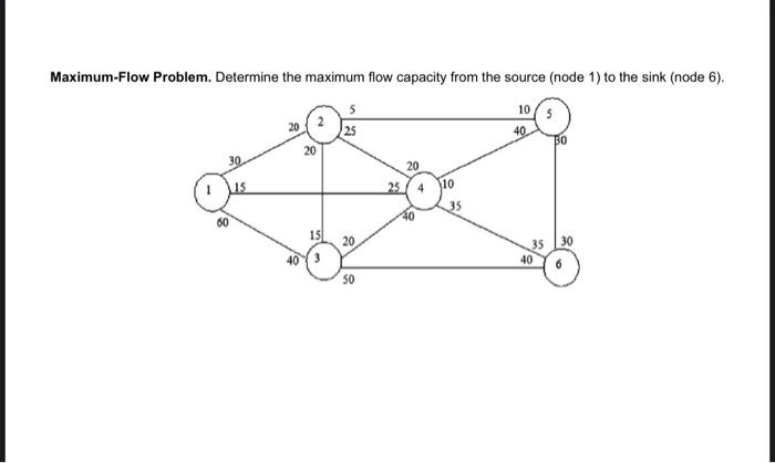 Solved Maximum-Flow Problem. Determine the maximum flow | Chegg.com