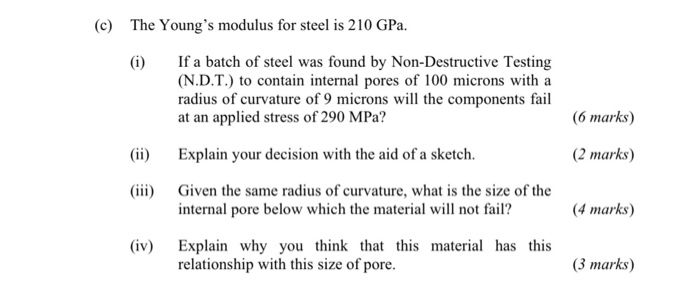 Solved The Young’s modulus for steel is 210 GPa.(i) If a | Chegg.com