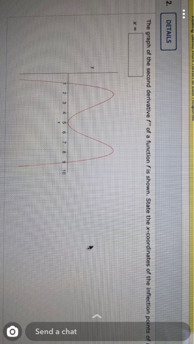 Solved The graph of the second derivative F'' of a function | Chegg.com