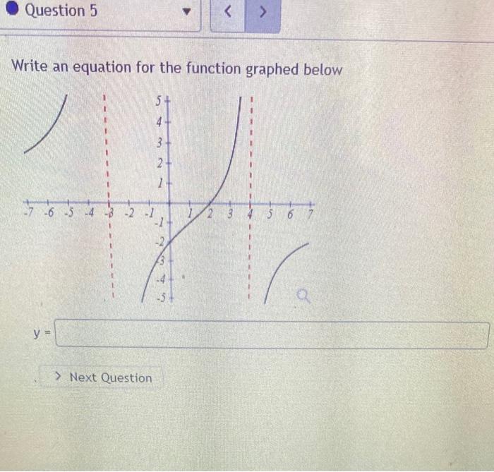 Solved Question 5 Write an equation for the function | Chegg.com