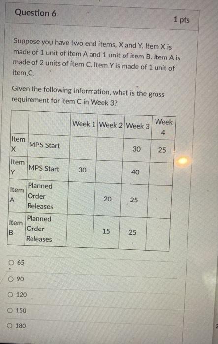 Solved Question 6 1 pts Suppose you have two end items, X | Chegg.com