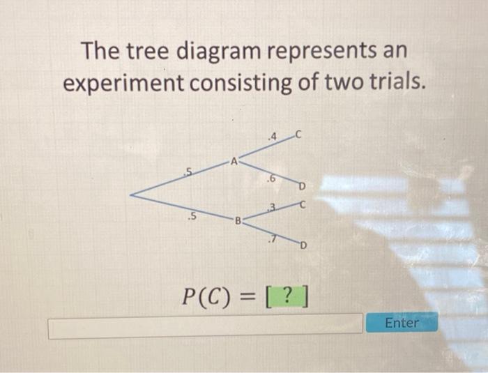 Solved The tree diagram represents an experiment consisting | Chegg.com