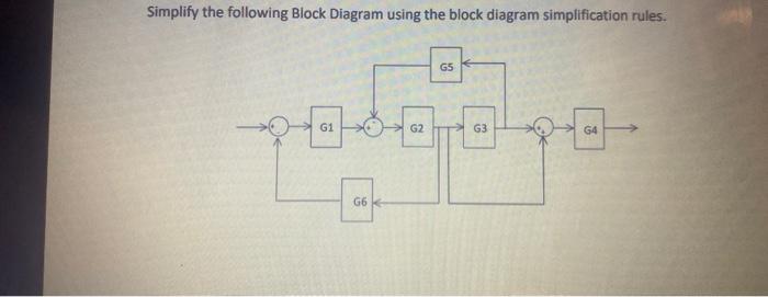 Solved Simplify the following Block Diagram using the block | Chegg.com