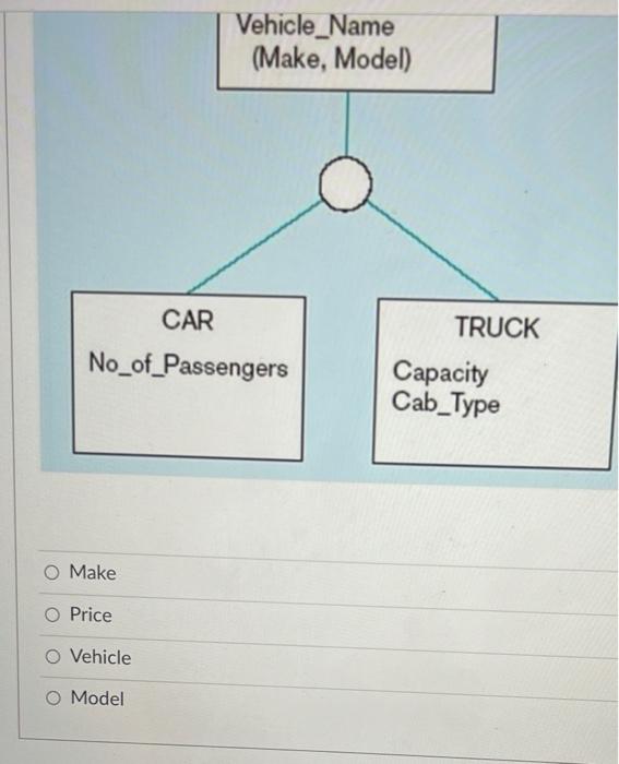 Solved Question 10 The following figure shows an example of: | Chegg.com