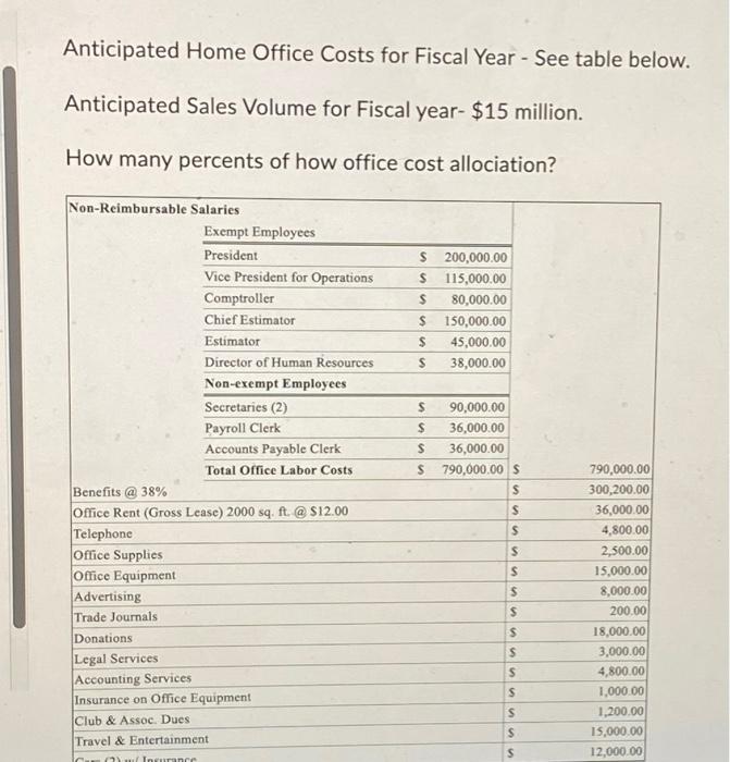 Solved Anticipated Home Office Costs for Fiscal Year See
