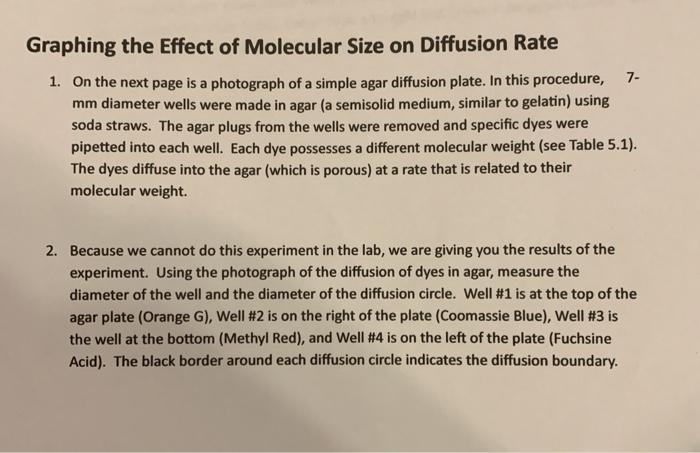 Solved Graphing the Effect of Molecular Size on Diffusion | Chegg.com