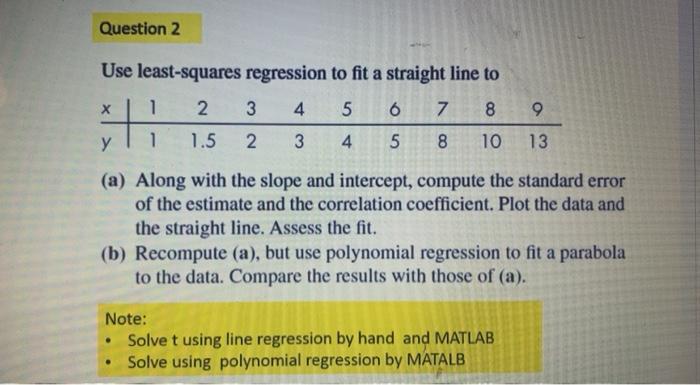 Solved Question 2 Use least-squares regression to fit a | Chegg.com