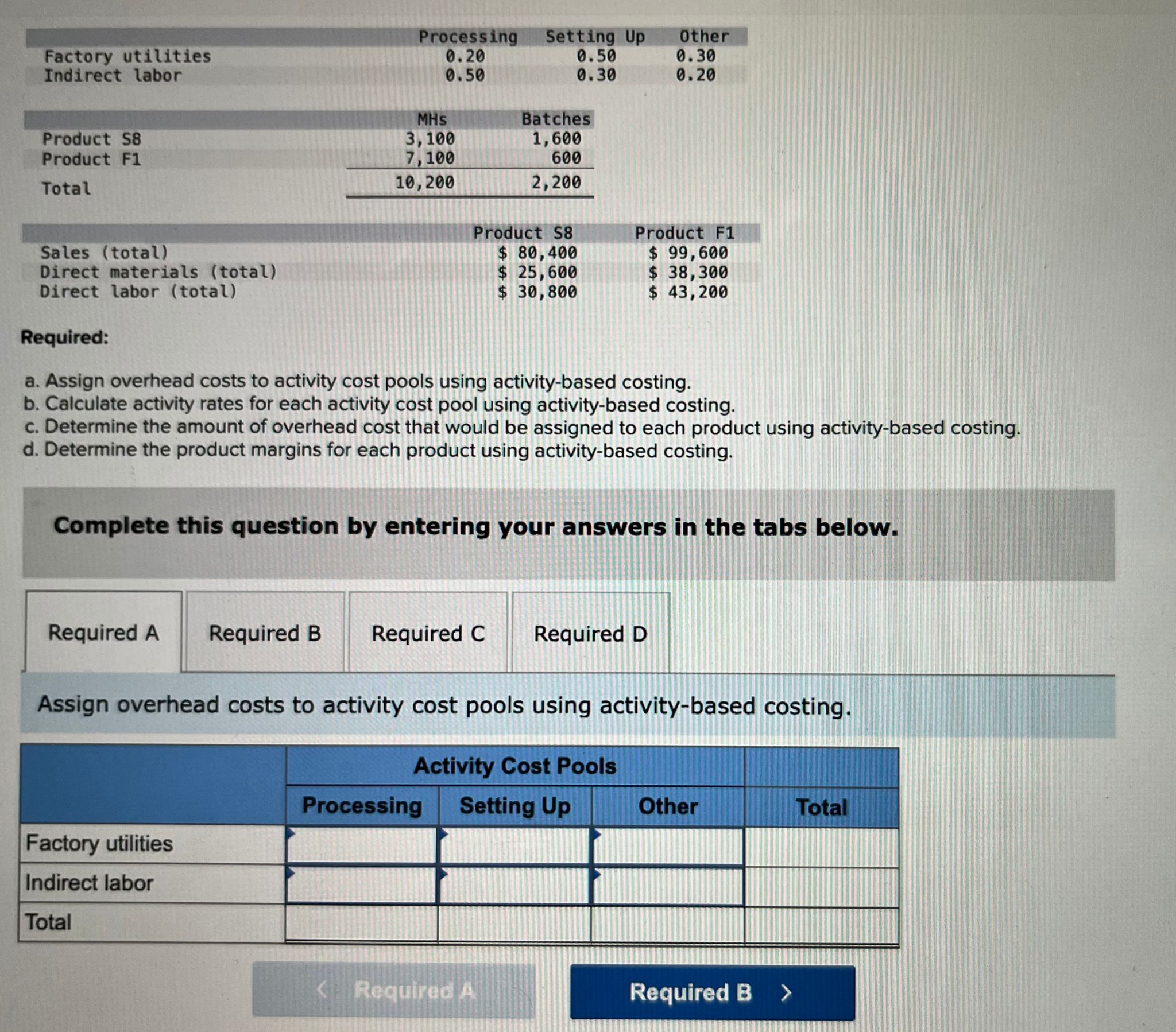 Requireda. ﻿Assign overhead costs to activity cost