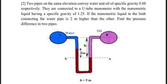 Solved [2] Two Pipes On The Same Elevation Convey Water And | Chegg.com