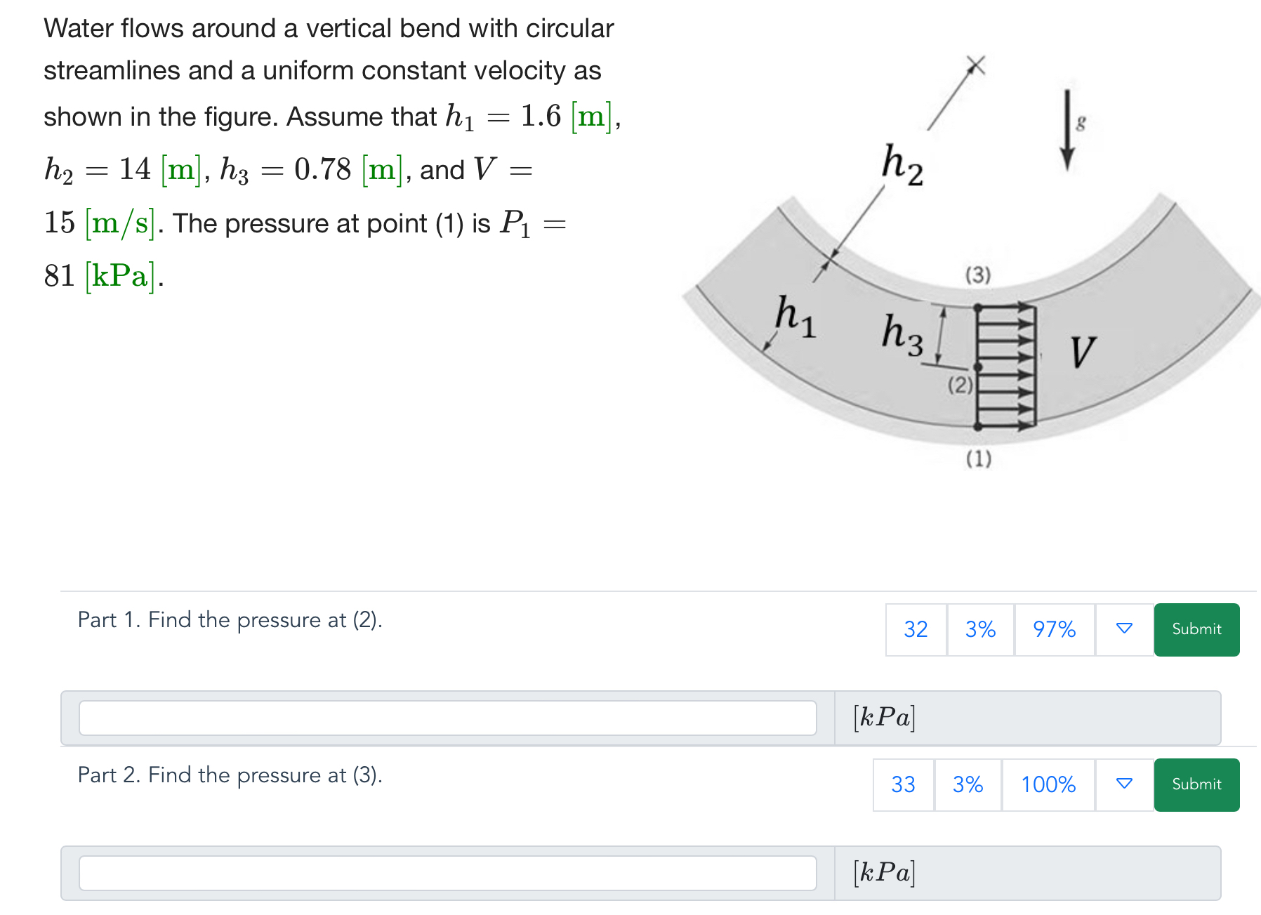 Water flows around a vertical bend with circular | Chegg.com