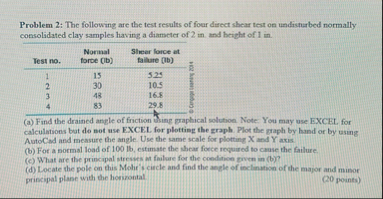 Solved Problem 2: The following are the test results of four | Chegg.com