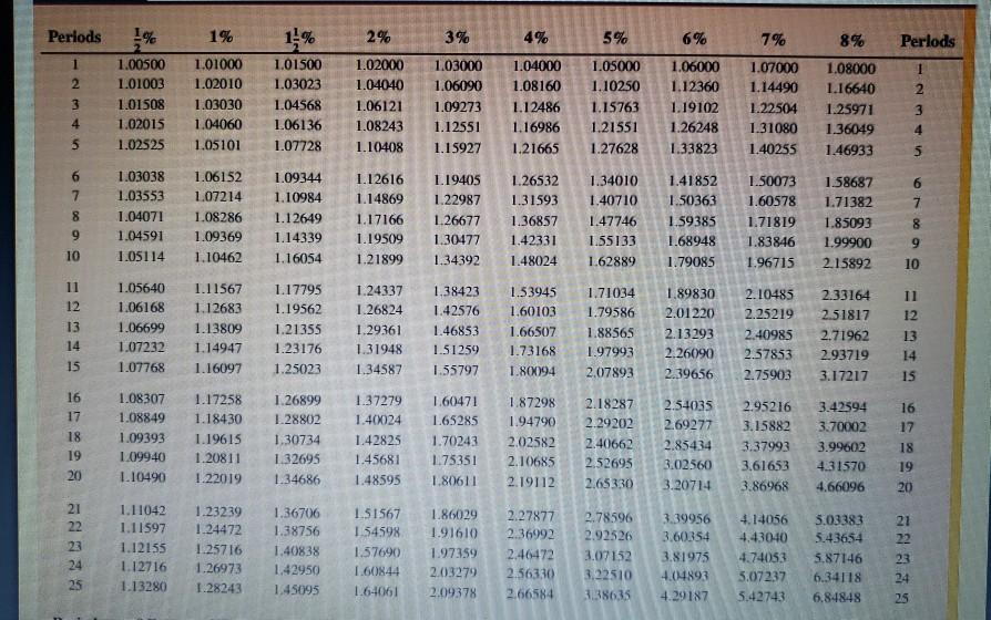 Solved The following investment requires table factors for | Chegg.com