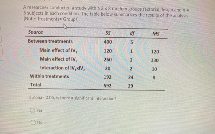 Solved A researcher conducted a study with a 2 x 3 random | Chegg.com