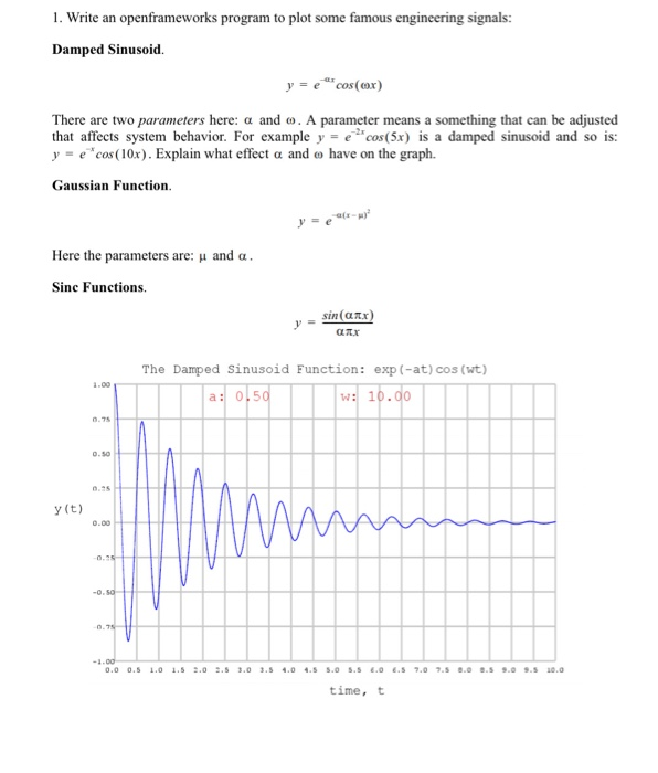 (Solved) : 1 Write Openframeworks Program Plot Famous Engineering ...